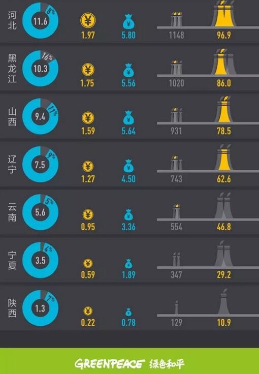 2017年上半年全國棄風榜出爐！
