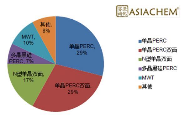 組串式逆變器，如何應(yīng)對(duì)組件升級(jí)？