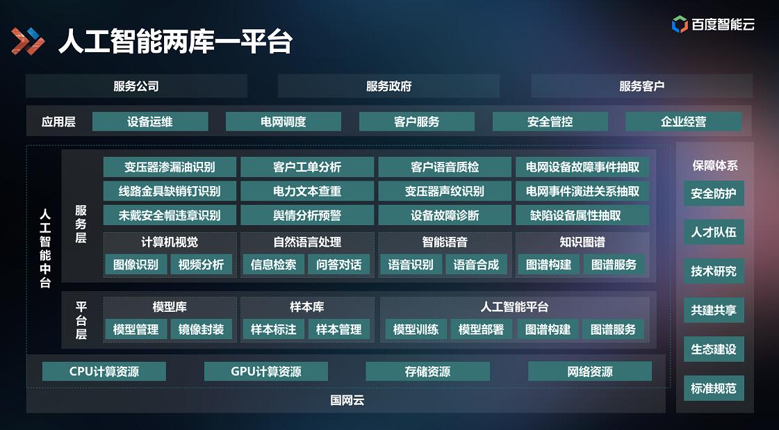 百度AI中臺(tái)落地能源行業(yè)，打造智能電網(wǎng)應(yīng)用標(biāo)桿