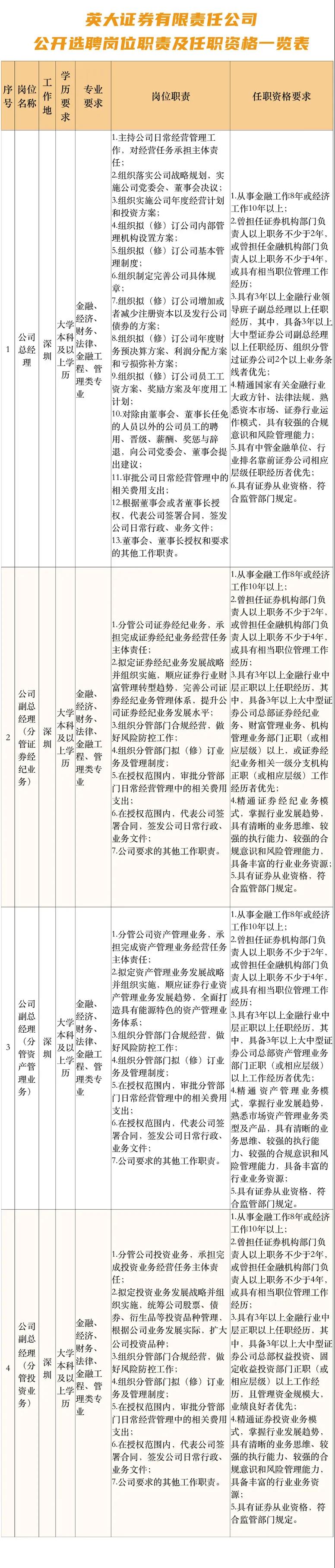 國家電網公司系統(tǒng)單位選聘職業(yè)經理人