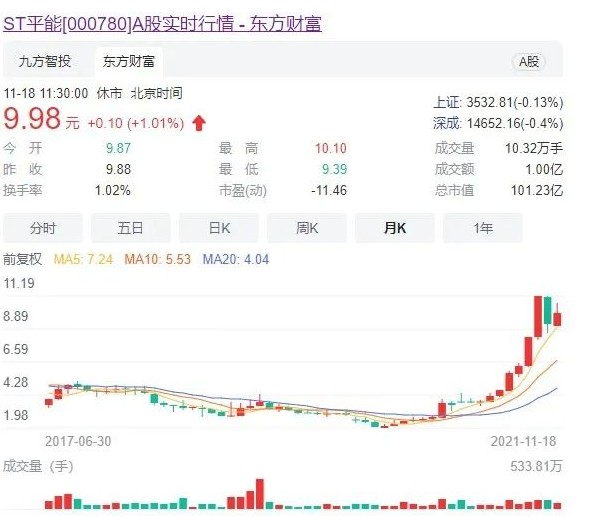 世界最大風(fēng)電運(yùn)營商A股上市方案獲通過! 將成國家能源新能源上市平臺(tái)！造富機(jī)會(huì)誰將受益？
