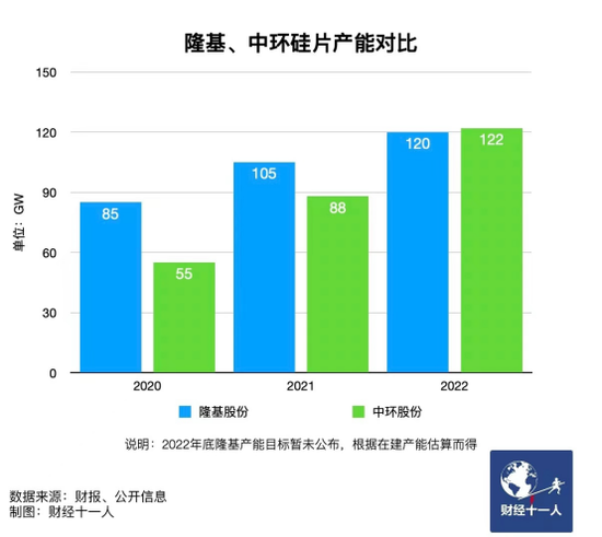 新能源行業(yè)，誰能在虎年稱王？