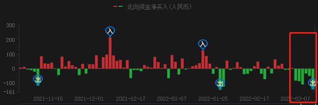 A股持續(xù)暴跌，光伏頭部企業(yè)卻成市場(chǎng)避風(fēng)港！