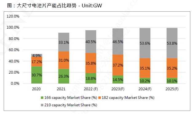 還在擔心210組件可靠性？央國企大單已接踵而至