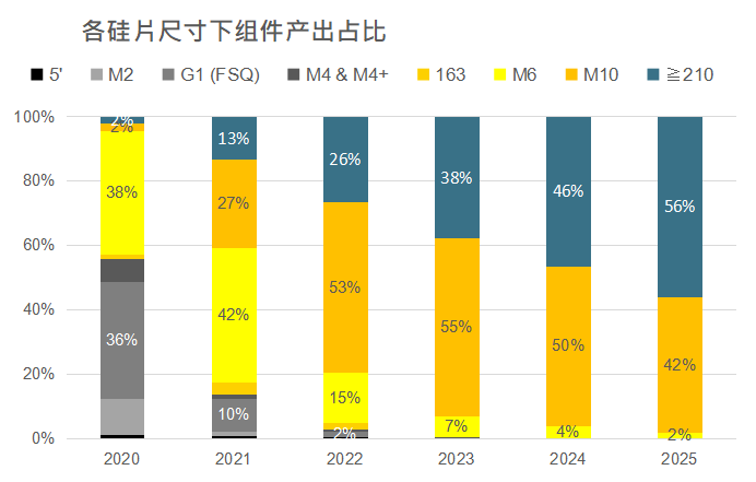 還在擔心210組件可靠性？央國企大單已接踵而至