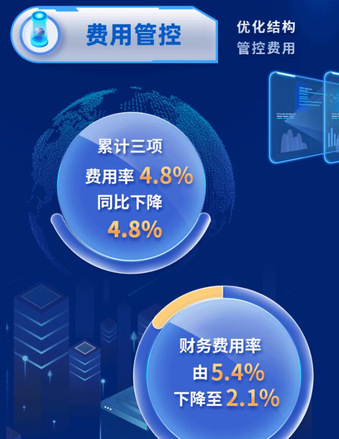 中環(huán)股份2021年度及2022年一季度報(bào)告：2022年Q1營收133.68億，同比增長79.13%！