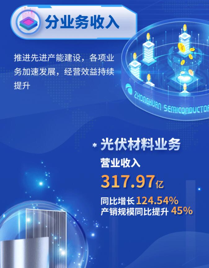 中環(huán)股份2021年度及2022年一季度報(bào)告：2022年Q1營收133.68億，同比增長79.13%！
