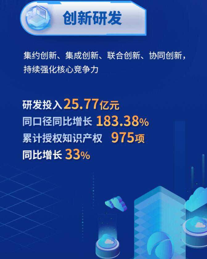 中環(huán)股份2021年度及2022年一季度報(bào)告：2022年Q1營收133.68億，同比增長79.13%！