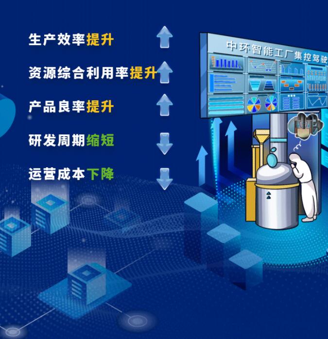 中環(huán)股份2021年度及2022年一季度報(bào)告：2022年Q1營收133.68億，同比增長79.13%！