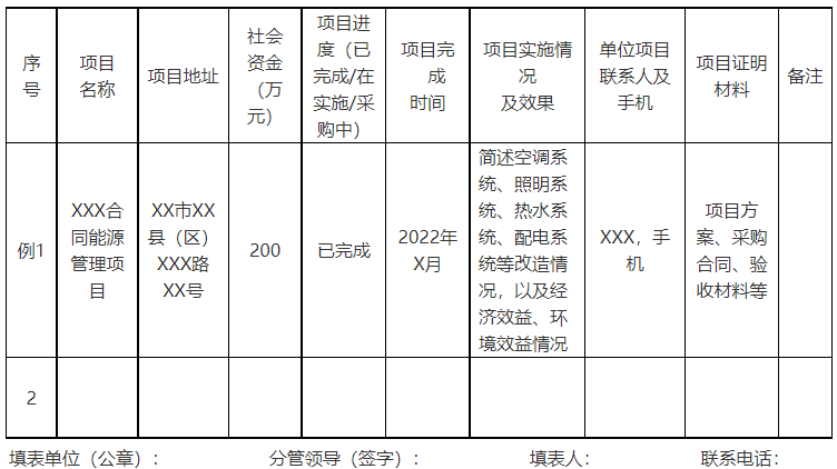 廣西欽州：推進(jìn)安裝高轉(zhuǎn)換率光伏發(fā)電設(shè)施，鼓勵公共機(jī)構(gòu)建設(shè)連接光伏發(fā)電