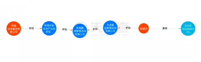 資本聯(lián)手地方國(guó)資“豪賭”光伏！