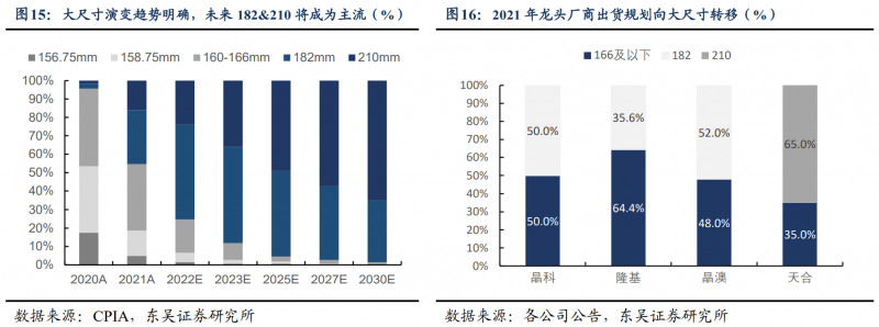 【深度】晶科能源：技術(shù)布局追星趕月，渠道品牌厚積薄發(fā)