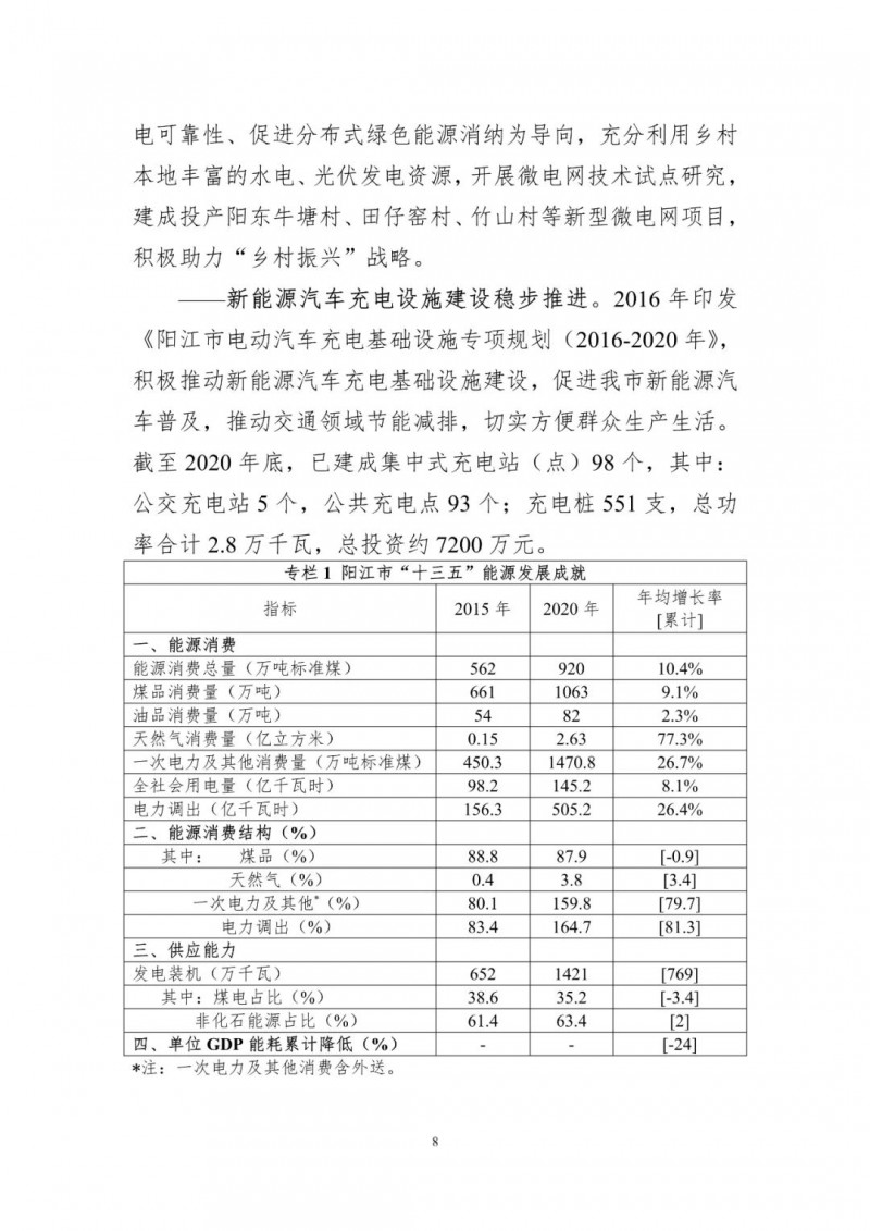 著力打造多元清潔能源供應體系！廣東陽江市發(fā)布《能源發(fā)展“十四五”規(guī)劃》（征求意見稿）