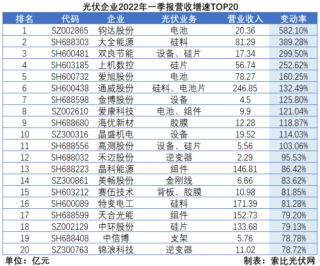 “一超多強”格局成為歷史，電池組件廠商迎來困境反轉(zhuǎn)