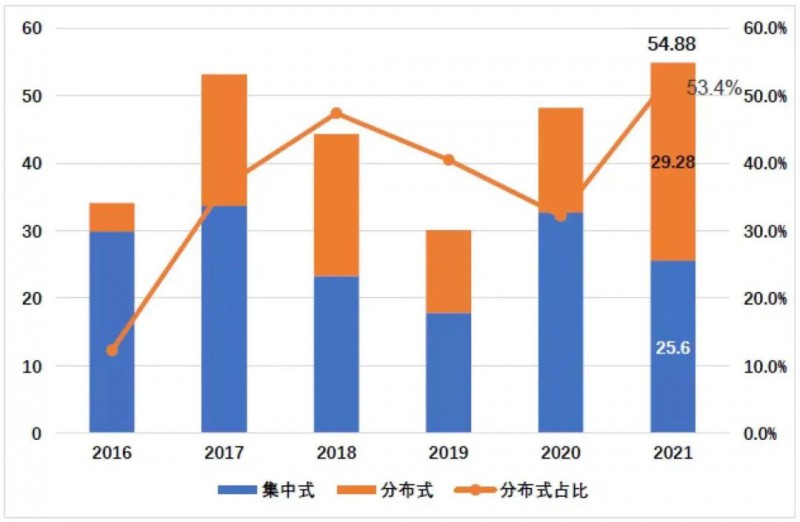 國(guó)資入局分布式，萬(wàn)億光伏市場(chǎng)恐“變天”
