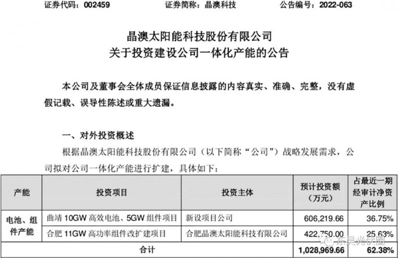 超100億！晶澳擬投資10GW電池、16GW組件擴(kuò)建項(xiàng)目