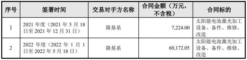 隆基綠能與帝爾激光簽訂6.74億電池激光設(shè)備采購(gòu)合同，或?qū)?yīng)用于HPBC產(chǎn)線