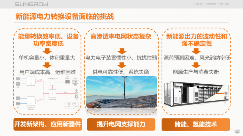 陽(yáng)光電源趙為：智慧零碳解決方案助力實(shí)現(xiàn)雙碳目標(biāo)！