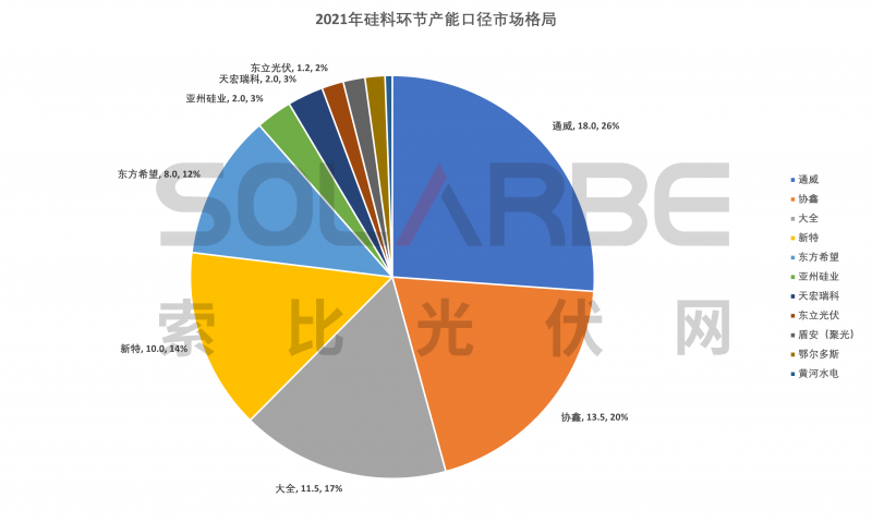 硅料環(huán)節(jié)分析：2022年將再迎“量價齊升”，頭部企業(yè)成本優(yōu)勢顯著