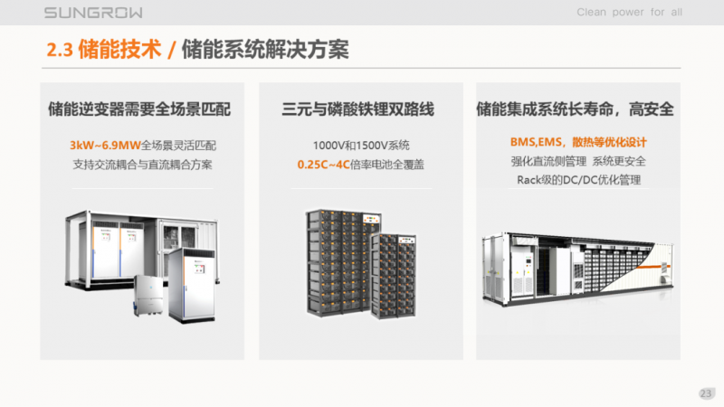 陽(yáng)光電源趙為：智慧零碳解決方案助力實(shí)現(xiàn)雙碳目標(biāo)！