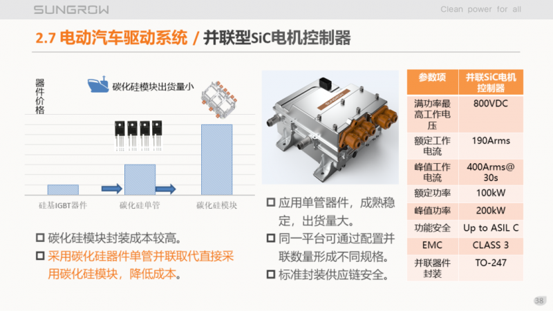 陽(yáng)光電源趙為：智慧零碳解決方案助力實(shí)現(xiàn)雙碳目標(biāo)！