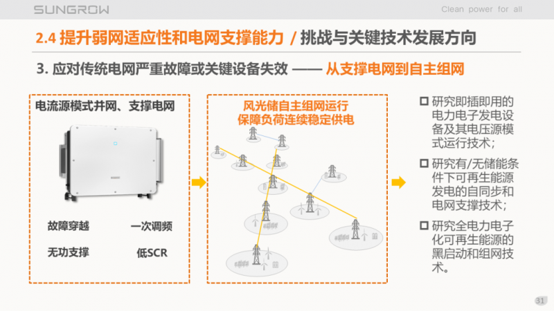 陽(yáng)光電源趙為：智慧零碳解決方案助力實(shí)現(xiàn)雙碳目標(biāo)！
