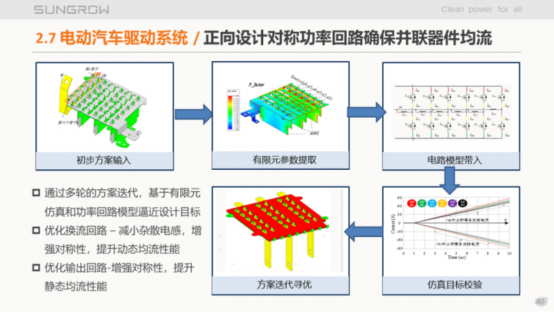 陽(yáng)光電源趙為：智慧零碳解決方案助力實(shí)現(xiàn)雙碳目標(biāo)！