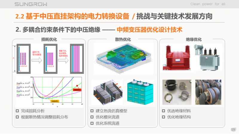 陽(yáng)光電源趙為：智慧零碳解決方案助力實(shí)現(xiàn)雙碳目標(biāo)！