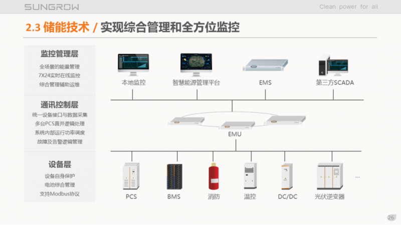 陽(yáng)光電源趙為：智慧零碳解決方案助力實(shí)現(xiàn)雙碳目標(biāo)！