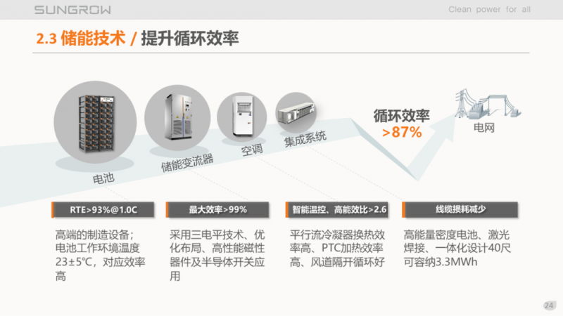 陽(yáng)光電源趙為：智慧零碳解決方案助力實(shí)現(xiàn)雙碳目標(biāo)！