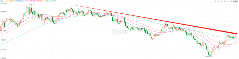 利好頻出，為何投資光伏板塊卻越來越難？