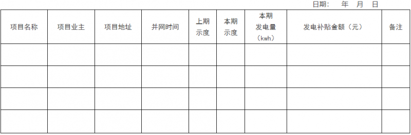0.1元/千瓦時，連補2年！浙江瑞安公開分布式光伏補貼政策