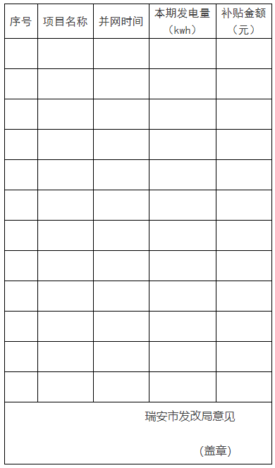 0.1元/千瓦時！瑞安市制定分布式光伏發(fā)電資金獎補(bǔ)政策
