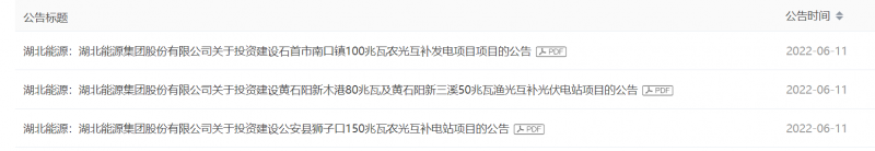 380MW！湖北能源擬建4座光伏電站