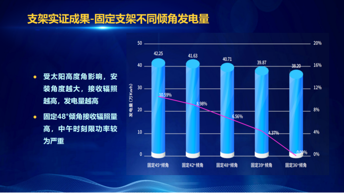 31家廠商、69種產(chǎn)品、161種實(shí)驗(yàn)方案，國(guó)家光伏儲(chǔ)能實(shí)證實(shí)驗(yàn)平臺(tái)“動(dòng)真格”了！