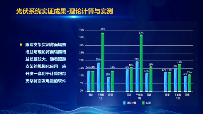 31家廠商、69種產(chǎn)品、161種實(shí)驗(yàn)方案，國(guó)家光伏儲(chǔ)能實(shí)證實(shí)驗(yàn)平臺(tái)“動(dòng)真格”了！