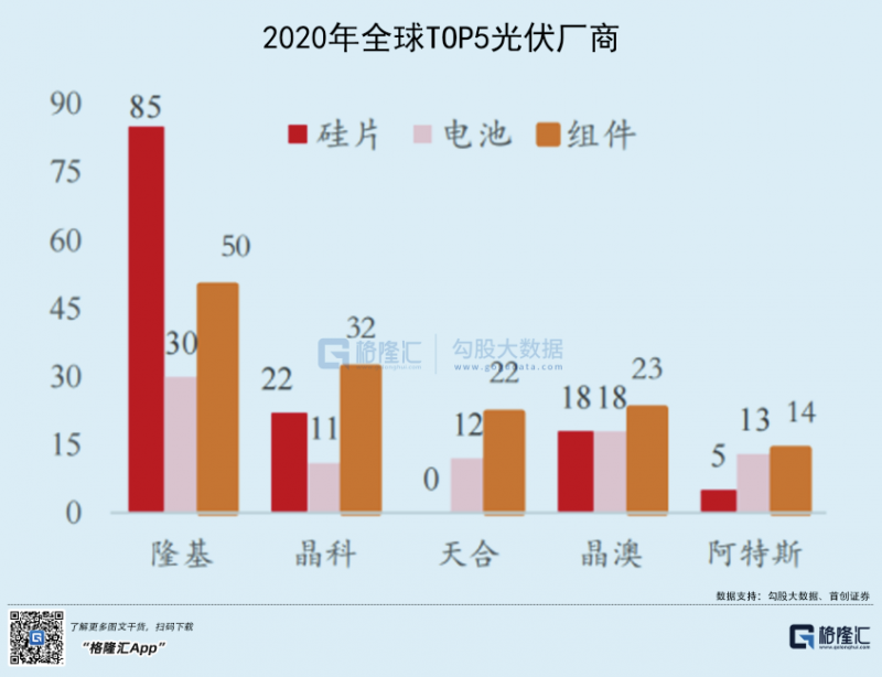 光伏行業(yè)“水深魚大”，各路資本紛紛“殺入”！