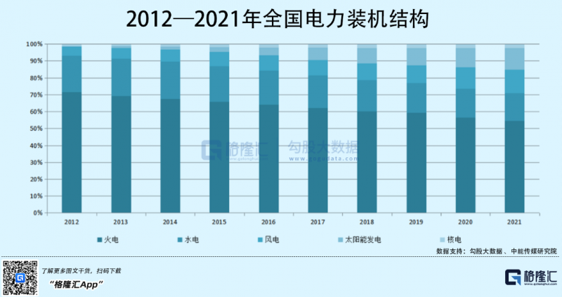 光伏行業(yè)“水深魚大”，各路資本紛紛“殺入”！