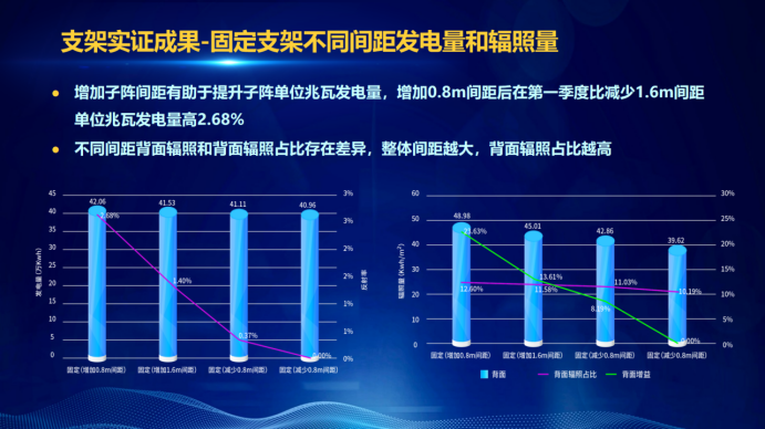 31家廠商、69種產(chǎn)品、161種實(shí)驗(yàn)方案，國(guó)家光伏儲(chǔ)能實(shí)證實(shí)驗(yàn)平臺(tái)“動(dòng)真格”了！