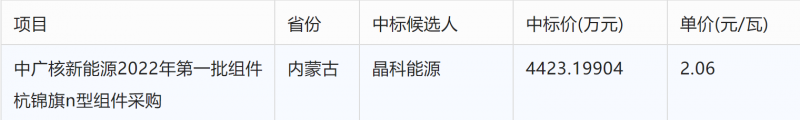 突破2元/瓦！光伏市場需求旺盛，硅料價格續(xù)漲