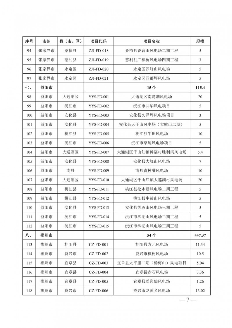 湖南：風(fēng)光項(xiàng)目批復(fù)后半年內(nèi)開工，否則文件作廢