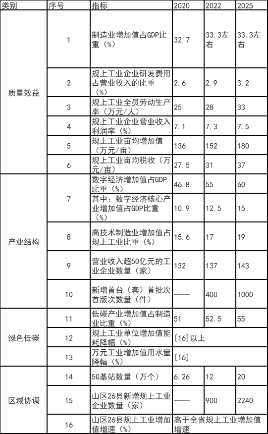 浙江富陽區(qū)：鼓勵工業(yè)廠房、園區(qū)開展屋頂光伏應(yīng)用 力爭工業(yè)新建標(biāo)準(zhǔn)廠房屋頂光伏全覆蓋