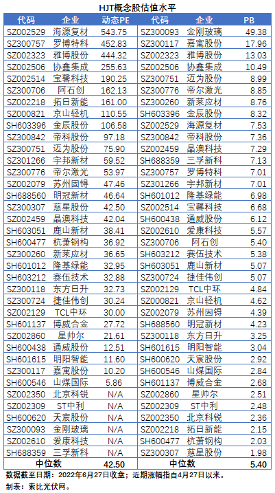 HJT概念股持續(xù)熱炒，這四個(gè)問(wèn)題需要拎拎清楚！