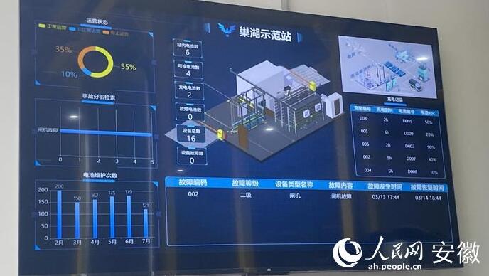 國內(nèi)首座“車、站、電、網(wǎng)”四位一體商用車綜