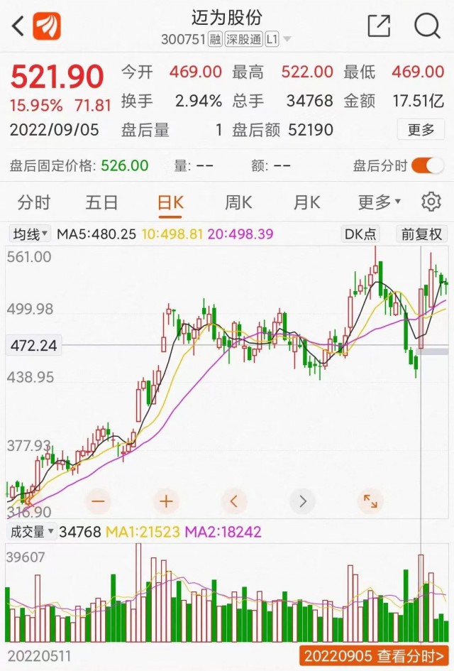 邁為股份大單催大陽(yáng)：HJT改寫光伏江湖？