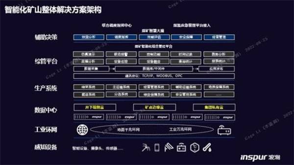 構(gòu)筑智慧礦山基座，浪潮云海超融合助力西北某礦業(yè)集團轉(zhuǎn)型升級