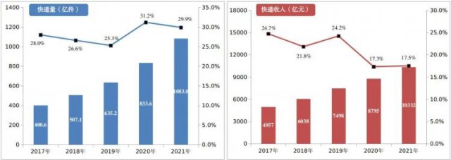 2000萬㎡！中國郵政瞄準(zhǔn)光伏！“光伏+郵件中心”即將大爆發(fā)！