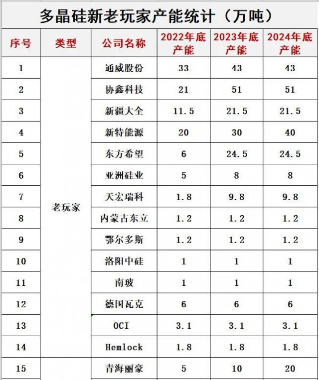 預(yù)警！光伏內(nèi)卷已瘋狂！