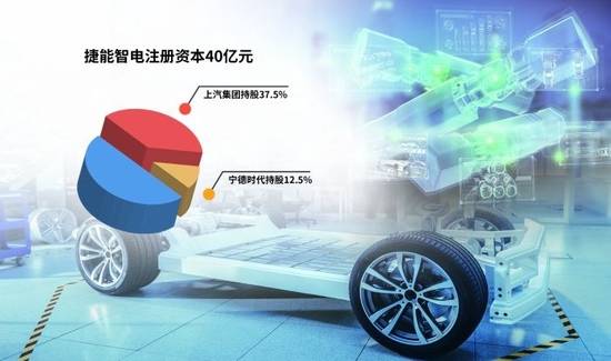 “車電分離”催生新機(jī)遇，車企與電池生產(chǎn)商攜手駛?cè)霌Q電賽道