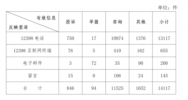 分布式光伏不給并網(wǎng)？補(bǔ)貼發(fā)放和電費(fèi)結(jié)算慢？國家能源局通報(bào)來了